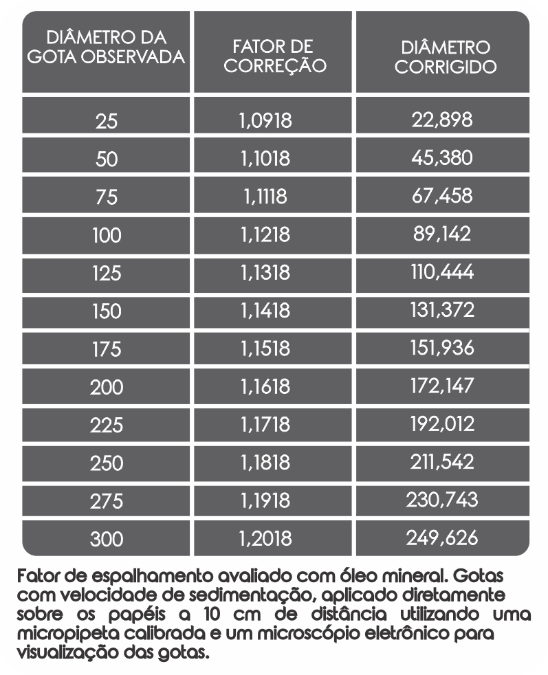 sensivel a oleo emabalegm